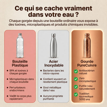 Gourde PureCuivre™
